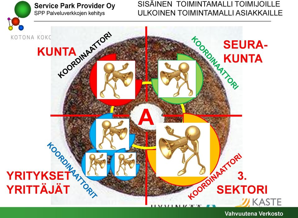 KUNTA SEURA- KUNTA A YRITYKSET