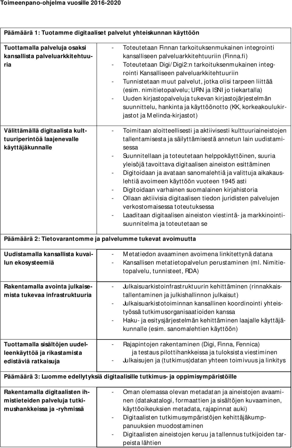 fi) - Toteutetaan Digi/Digi2:n tarkoituksenmukainen integrointi Kansalliseen palveluarkkitehtuuriin - Tunnistetaan muut palvelut, jotka olisi tarpeen liittää (esim.