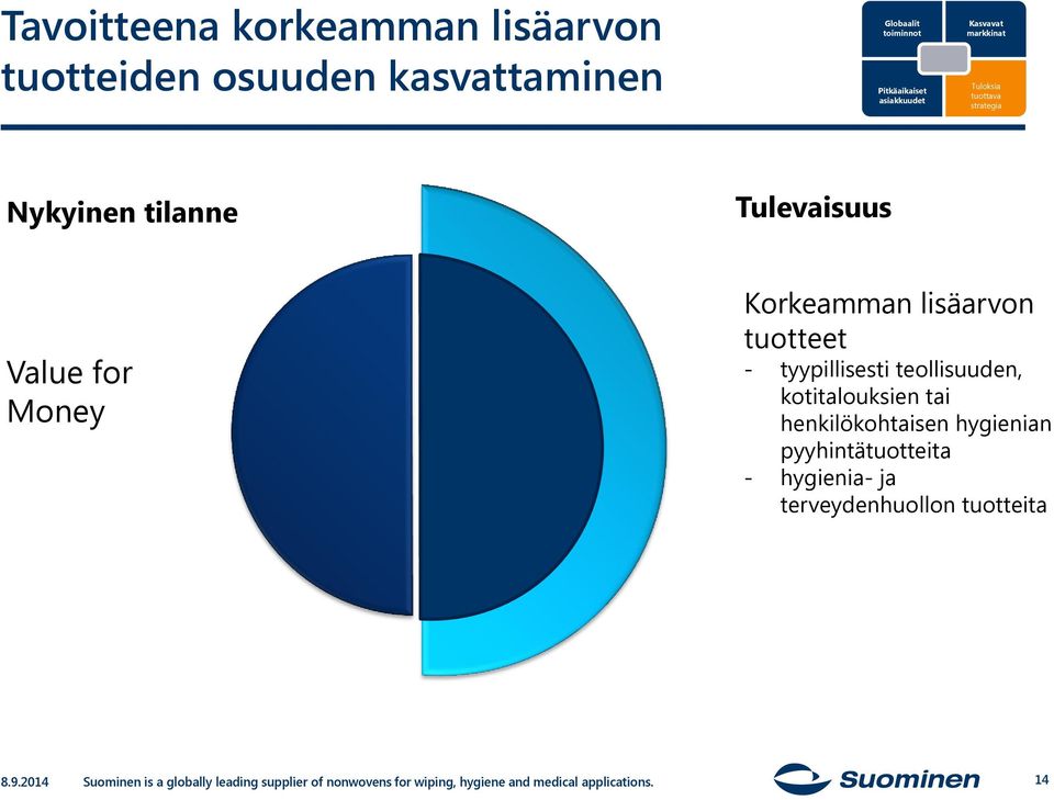 tuotteet - tyypillisesti teollisuuden, kotitalouksien tai henkilökohtaisen hygienian pyyhintätuotteita - hygienia- ja