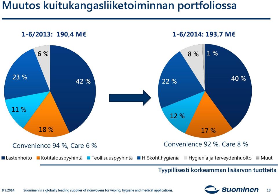 Teollisuuspyyhintä Hlökoht.