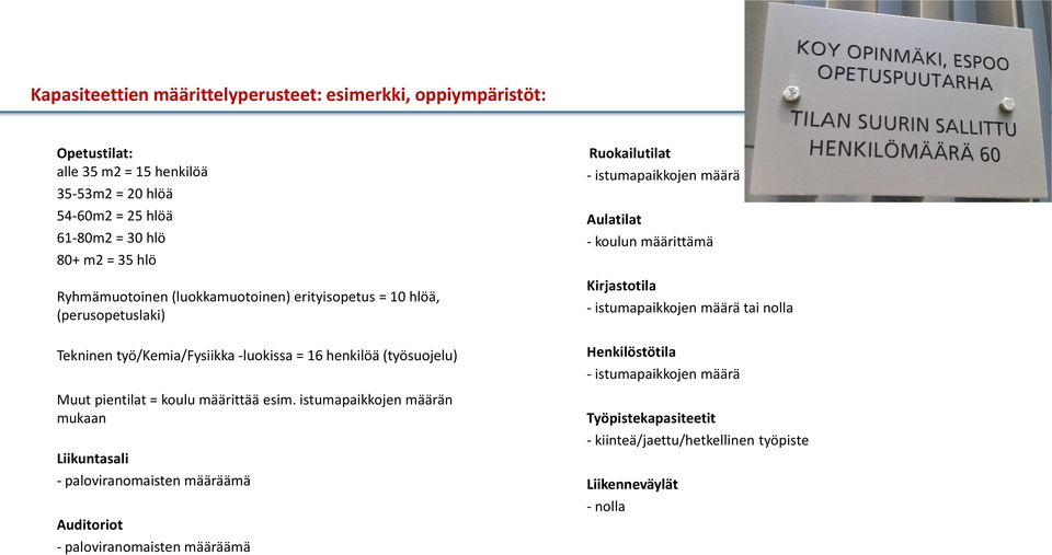 esim. istumapaikkojen määrän mukaan Liikuntasali - paloviranomaisten määräämä Auditoriot - paloviranomaisten määräämä Ruokailutilat - istumapaikkojen määrä Aulatilat - koulun