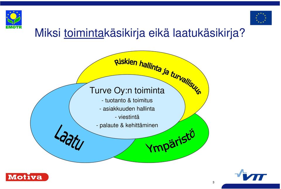 Turve Oy:n toiminta - tuotanto &