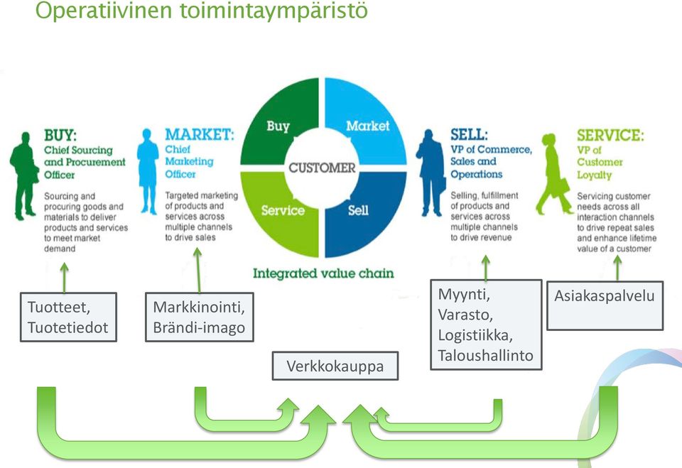 Brändi-imago Verkkokauppa Myynti,