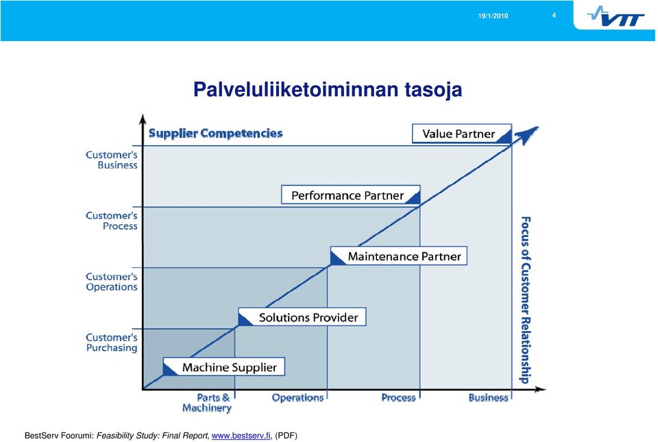 Feasibility Study: Final