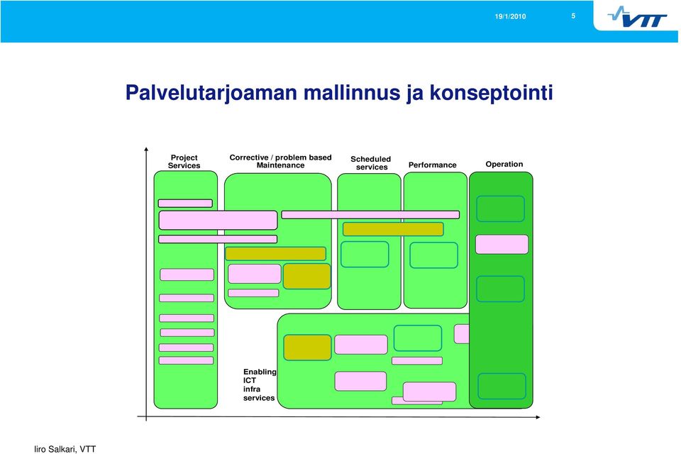 problem based Maintenance Scheduled