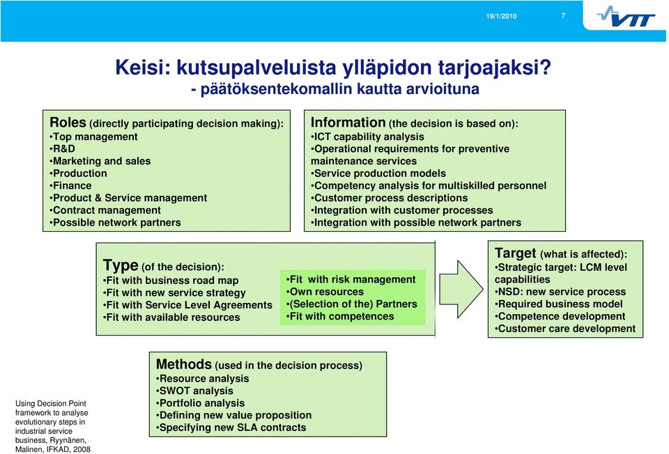 Possible network partners Information (the decision is based on): ICT capability analysis Operational requirements for preventive maintenance Service production models Competency analysis for