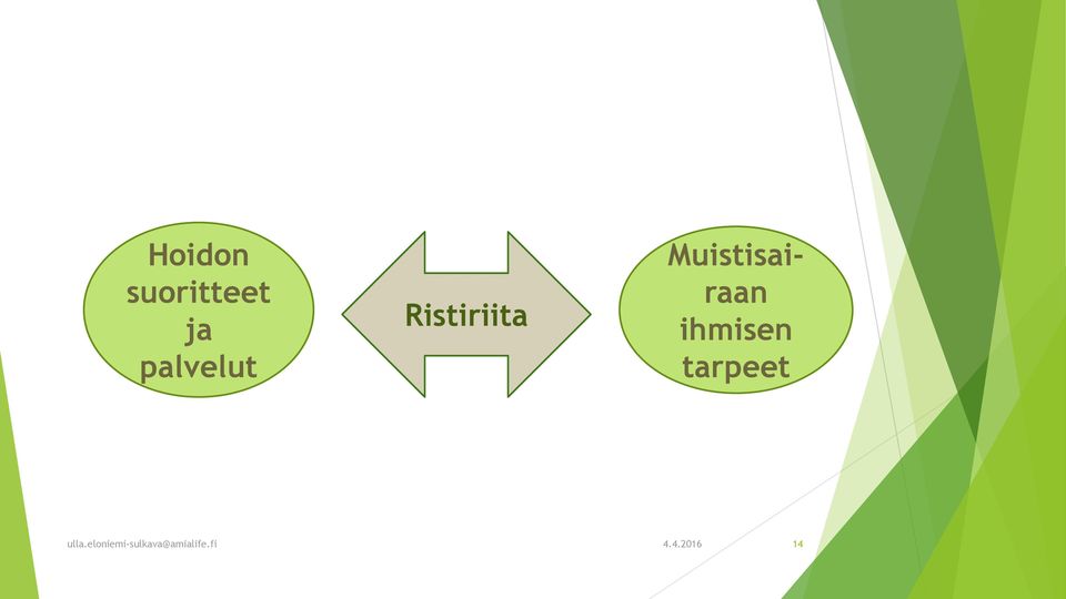 Ristiriita