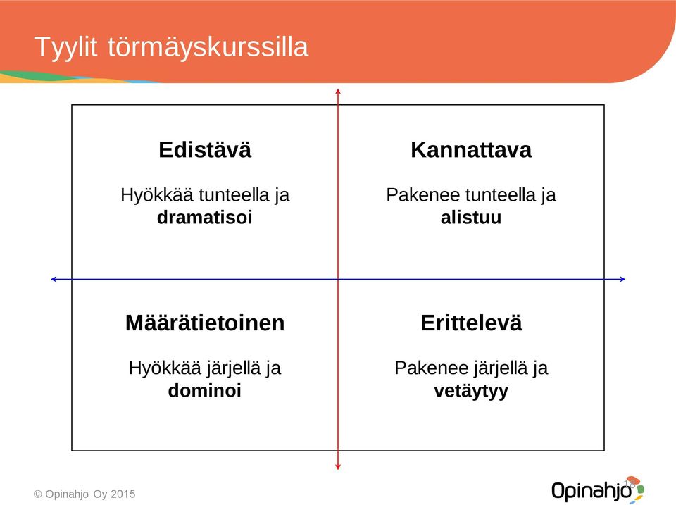 tunteella ja alistuu Määrätietoinen Hyökkää