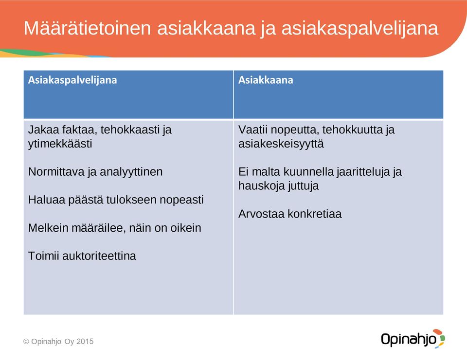 nopeasti Melkein määräilee, näin on oikein Vaatii nopeutta, tehokkuutta ja