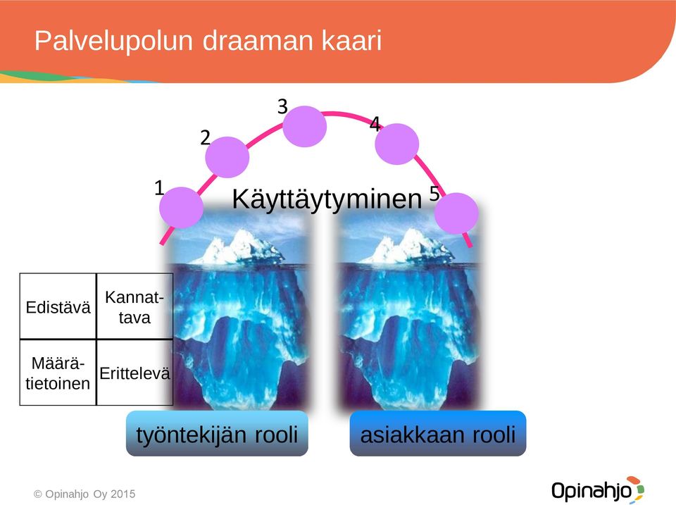 Kannattava Määrätietoinen