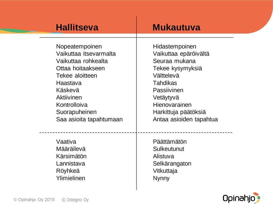 Tekee kysymyksiä Välttelevä Tahdikas Passiivinen Vetäytyvä Hienovarainen Harkittuja päätöksiä Antaa asioiden tapahtua