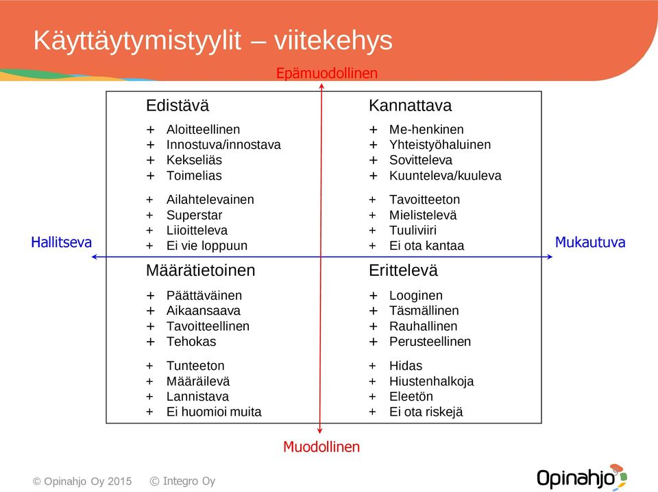 Mielistelevä + Tuuliviiri + Ei ota kantaa Mukautuva Määrätietoinen Erittelevä + Päättäväinen + Aikaansaava + Tavoitteellinen + Tehokas + Looginen +