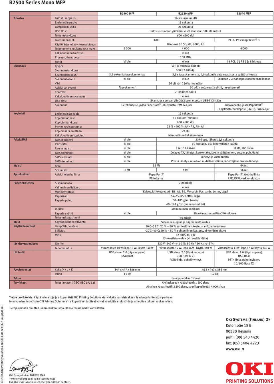 2 000 4 000 6 000 Kaksipuolinen tulostus ei ole Prosessorin nopeus 100 MHz Fontit ei ole ei ole 78 PCL, 36 PS 3 ja 8 bitmap Skannaus Tyyppi Väri ja mustavalkoinen Skannaustarkkuus 600 x 2 400 dpi