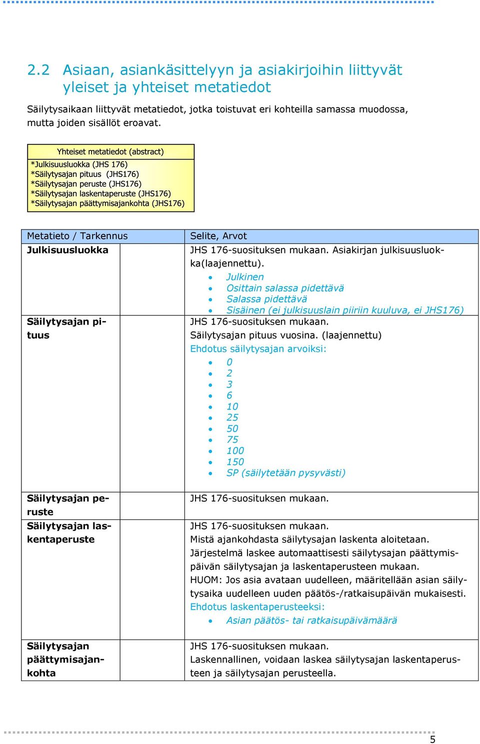 Metatieto / Tarkennus Julkisuusluokka Säilytysajan pituus Säilytysajan peruste Säilytysajan laskentaperuste Säilytysajan päättymisajankohta Selite, Arvot Asiakirjan julkisuusluokka(laajennettu).