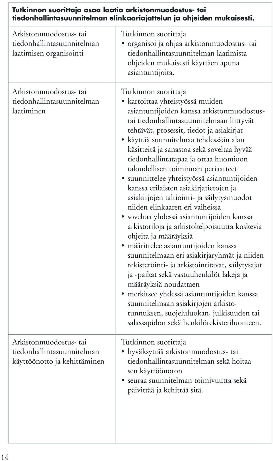 ja kehittäminen organisoi ja ohjaa arkistonmuodostus- tai tiedonhallintasuunnitelman laatimista ohjeiden mukaisesti käyttäen apuna asiantuntijoita.