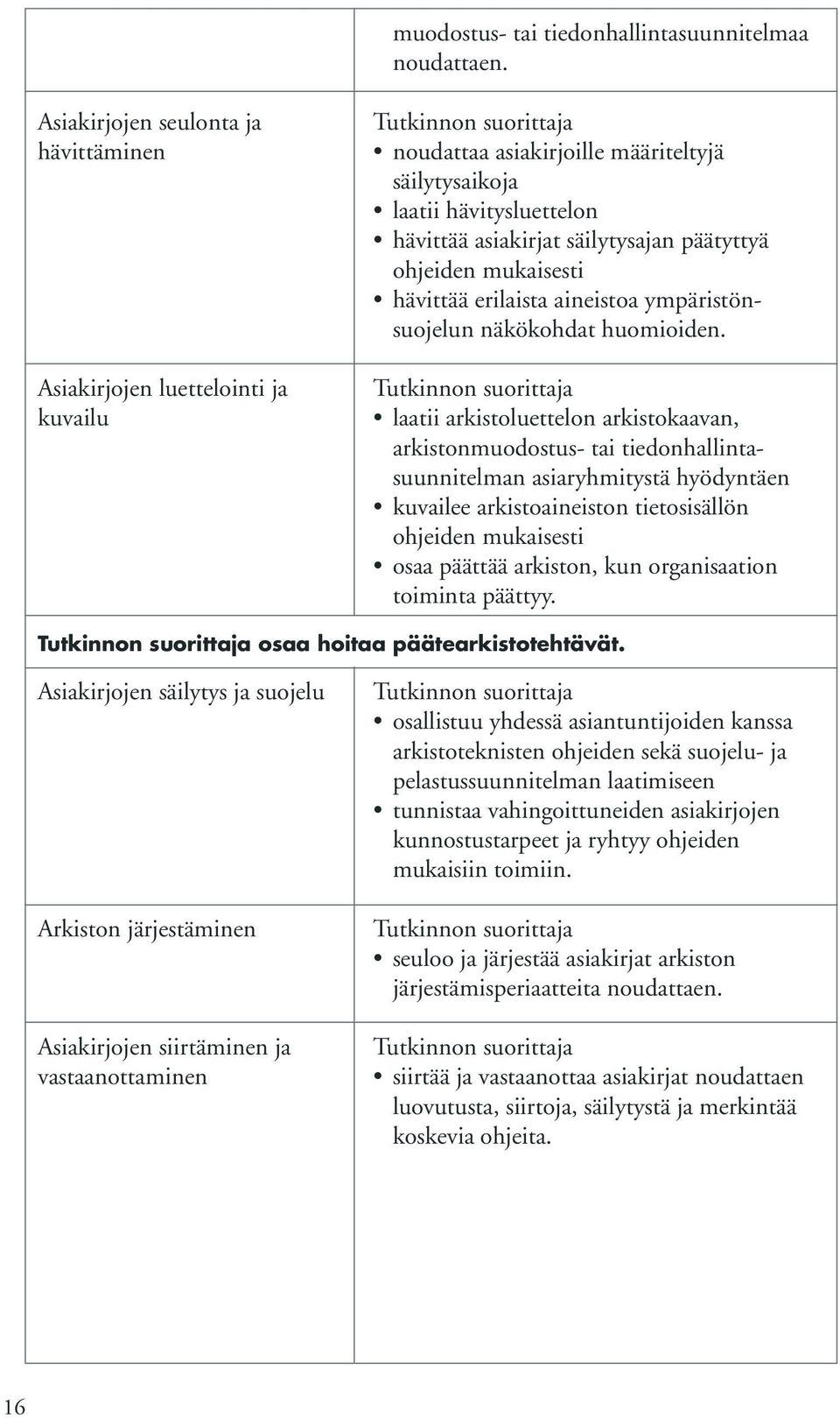 ohjeiden mukaisesti hävittää erilaista aineistoa ympäristönsuojelun näkökohdat huomioiden.