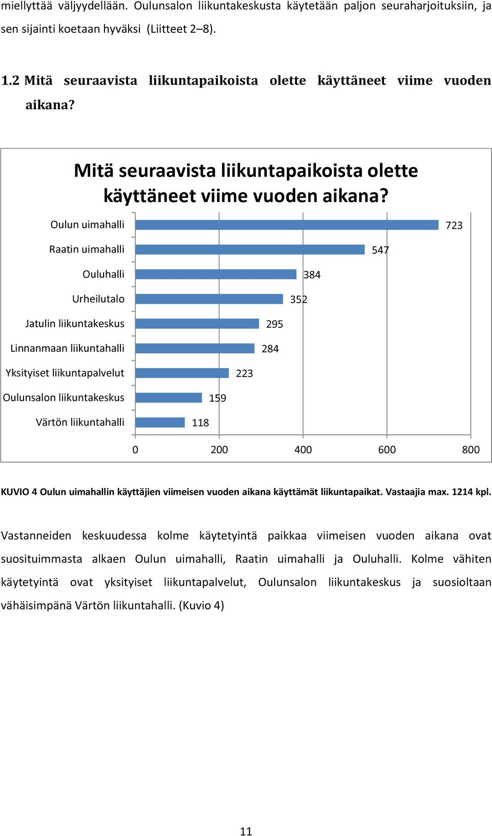 Mitä seuraavista liikuntapaikoista olette käyttäneet viime vuoden aikana?