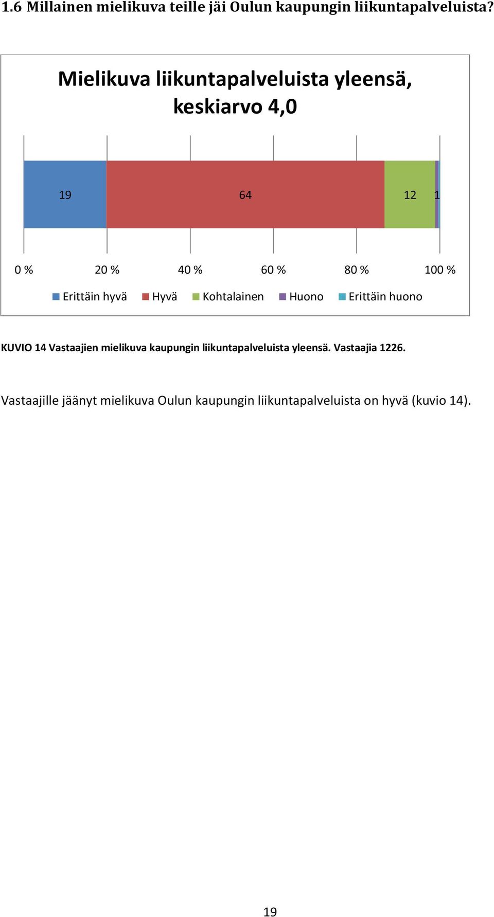 Erittäin hyvä Hyvä Kohtalainen Huono Erittäin huono KUVIO 14 Vastaajien mielikuva kaupungin