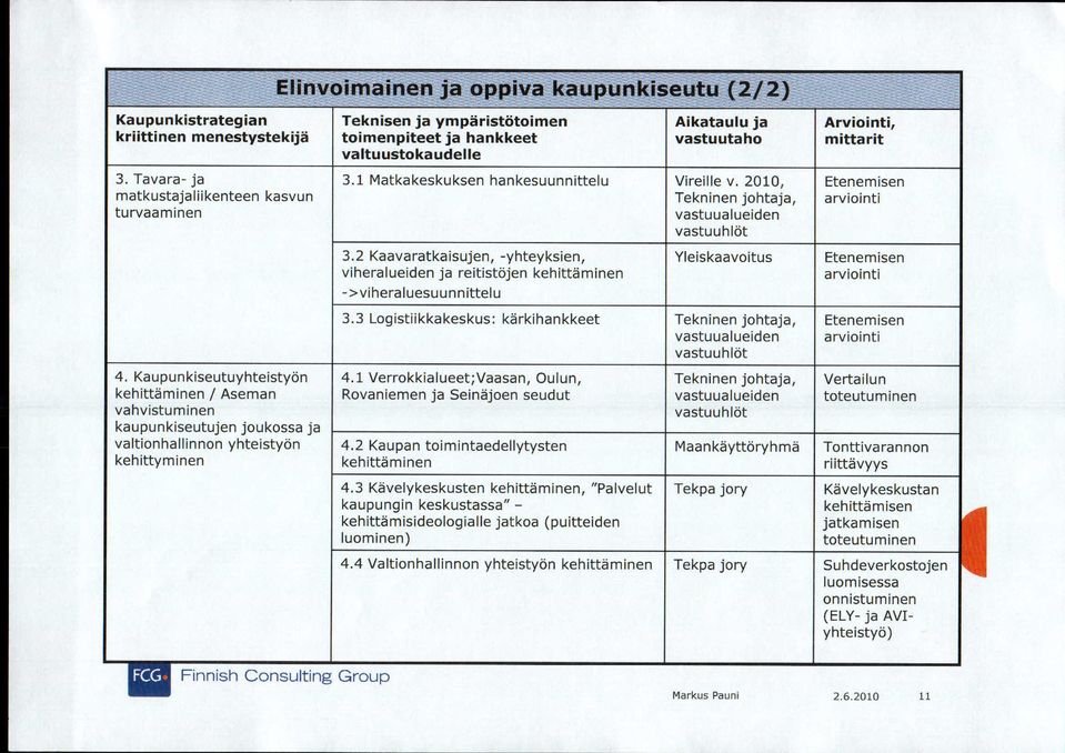 2 Kaavarat kaisujen, - yhteyksien, Yleiskaavoitus Etenem isen viheralueiden ja reitistöjen kehittäm inen arviointi ->viheraluesuunnittelu 3.