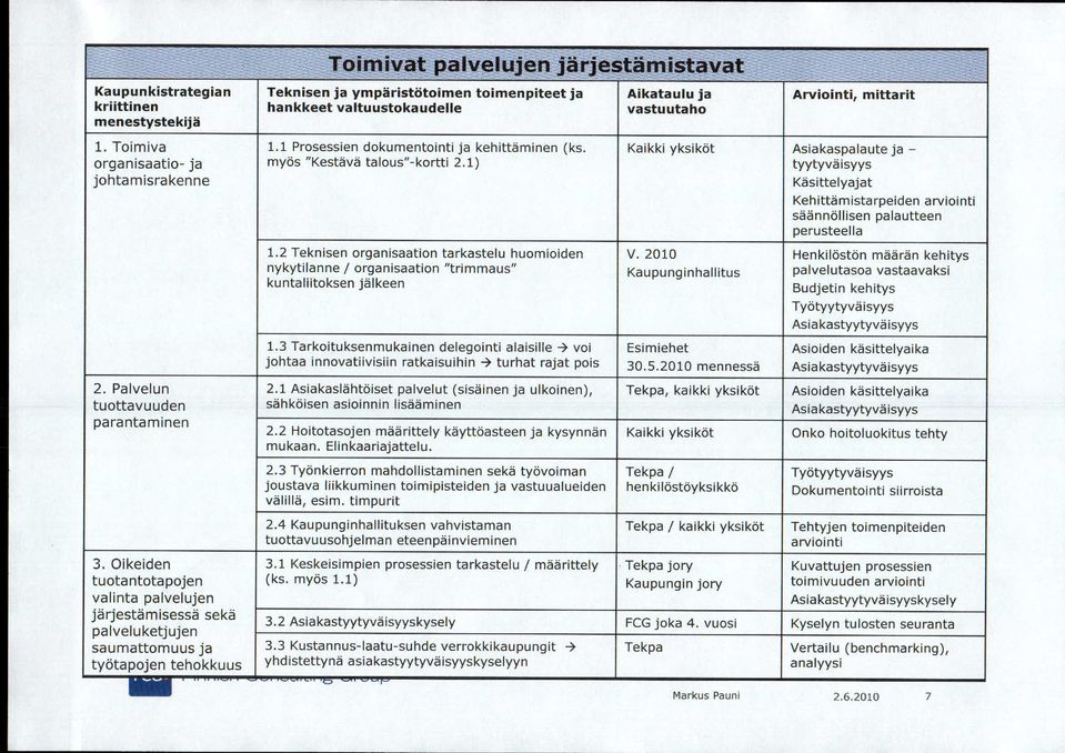 1) tyytyväisyys johtam israkenne Käsittelyajat Kehittämistarpeiden arviointi säännöllisen palautteen perusteella 1.2 Teknisen organisaation tarkastelu huomioiden V.