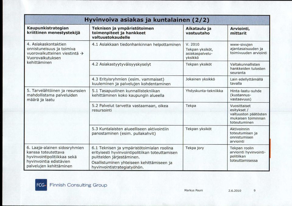 2010 www-sivujen onnistuneisuus ja toim iva Tekpan yksiköt, ajantasaisuuden ja vu orov aik u t t ein en vies t in t ä asiakaspalvelu- toimivuuden arviointi Vuorovaikutuksen yksikkö kehittäm inen 4.