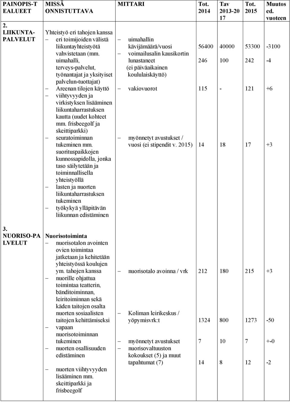 voimailusalin kausikortin uimahalli, lunastaneet 246 100 242-4 terveys-palvelut, työnantajat ja yksityiset palvelun-tuottajat) (ei päiväaikainen koululaiskäyttö) Areenan tilojen käyttö vakiovuorot