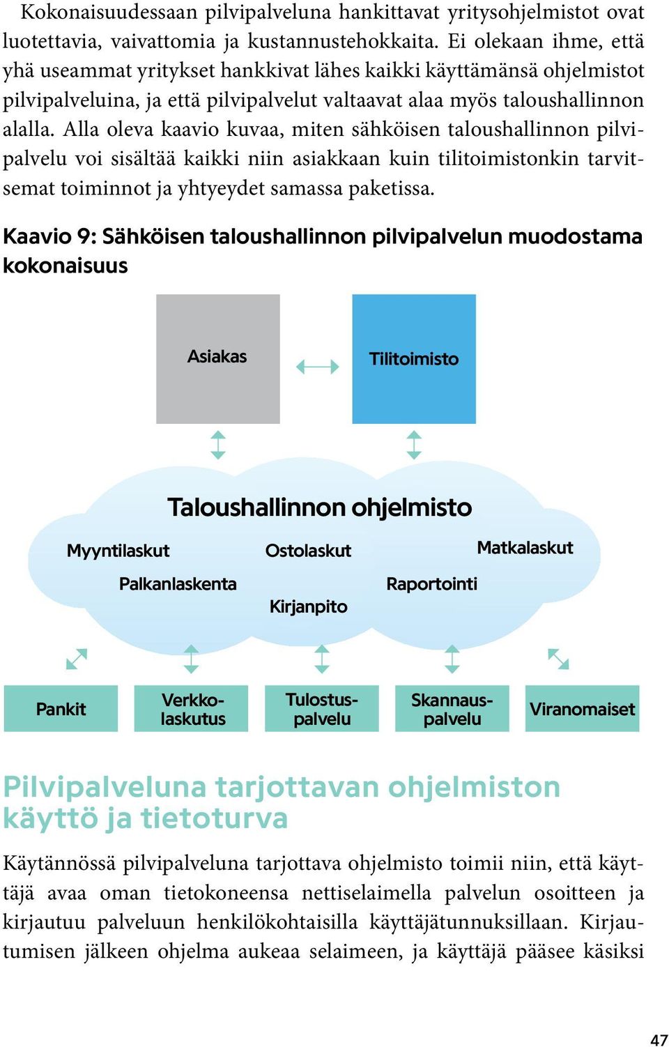 Alla oleva kaavio kuvaa, miten sähköisen taloushallinnon pilvipalvelu voi sisältää kaikki niin asiakkaan kuin tilitoimistonkin tarvitsemat toiminnot ja yhtyeydet samassa paketissa.