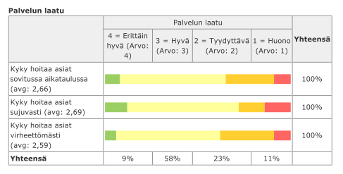 Palkeiden palvelu ja yhteistyö Palkeiden kanssa