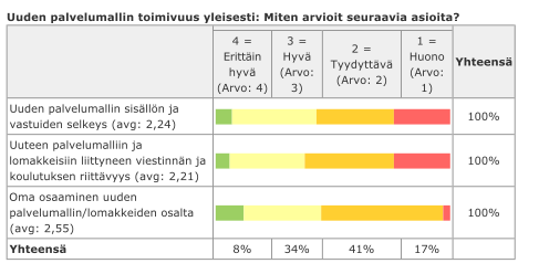 Uuden palvelumallin toimivuus