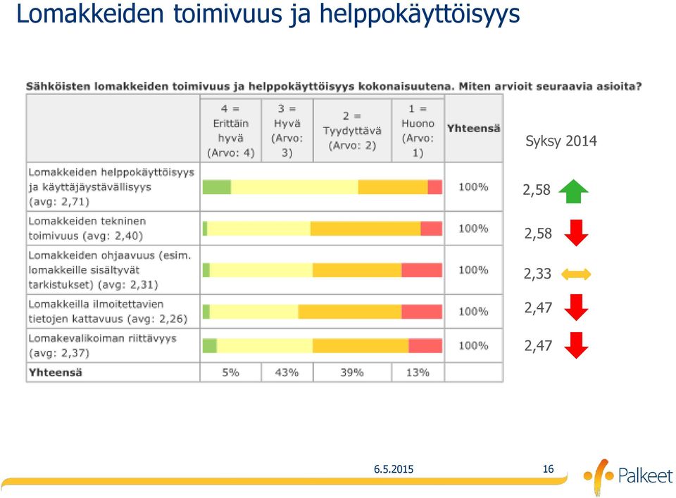 Syksy 2014 2,58 2,58