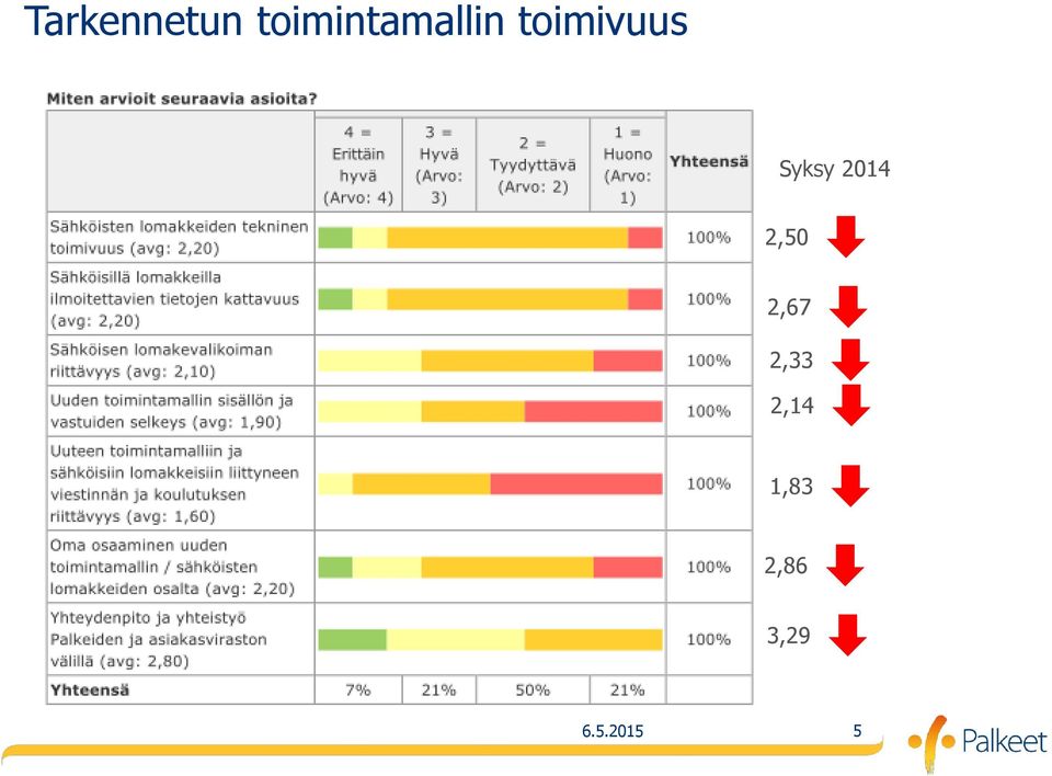 toimivuus Syksy 2014