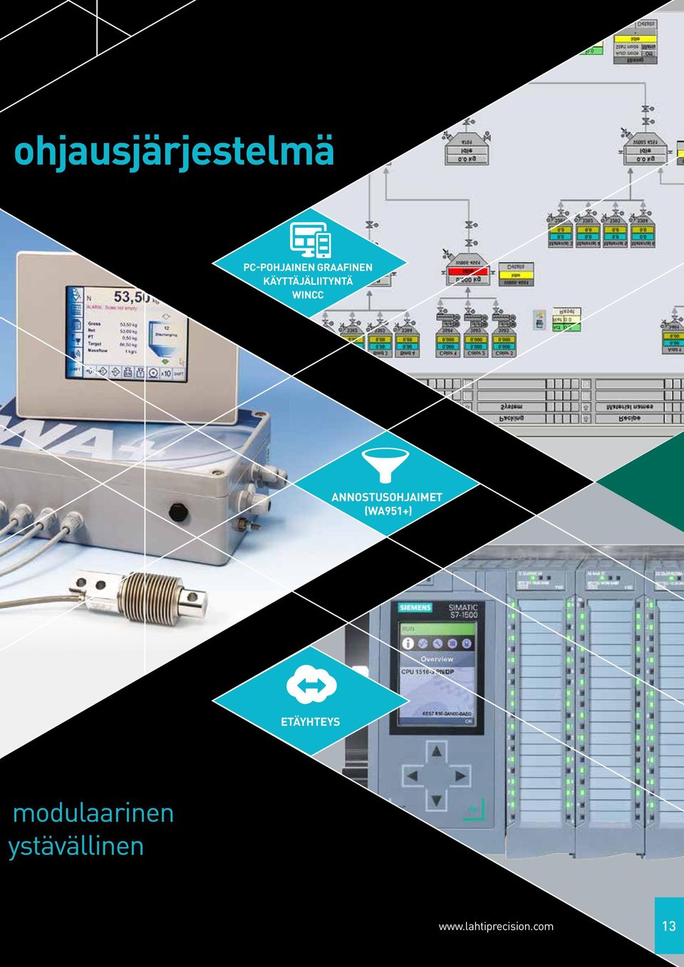 ANNOSTUSOHJAIMET (WA951+) ETÄYHTEYS