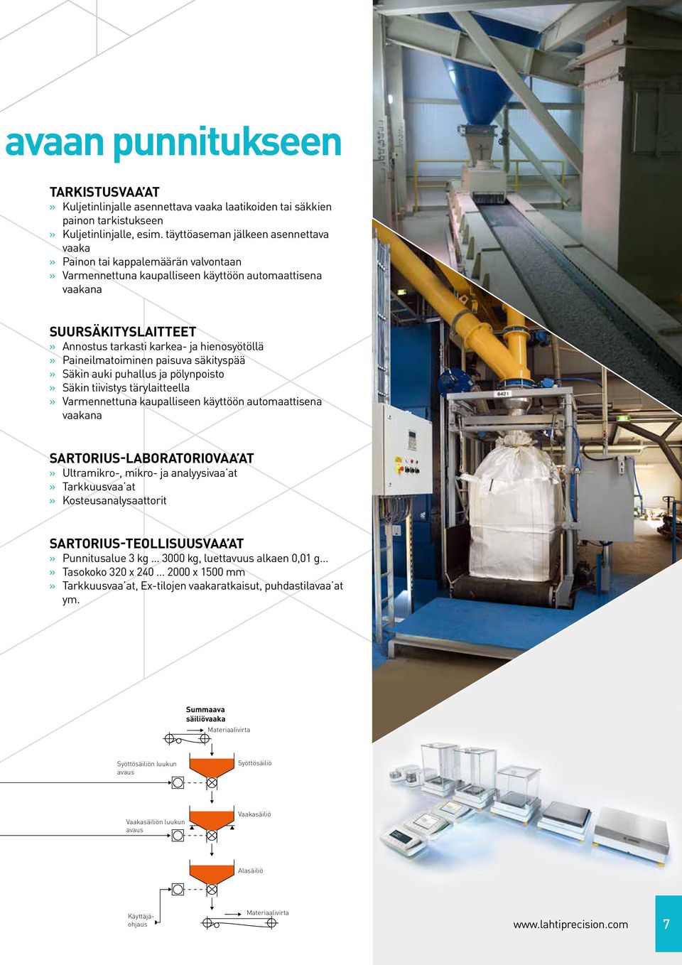 Paineilmatoiminen paisuva säkityspää Säkin auki puhallus ja pölynpoisto Säkin tiivistys tärylaitteella Varmennettuna kaupalliseen käyttöön automaattisena vaakana SARTORIUS-LABORATORIOVAA AT