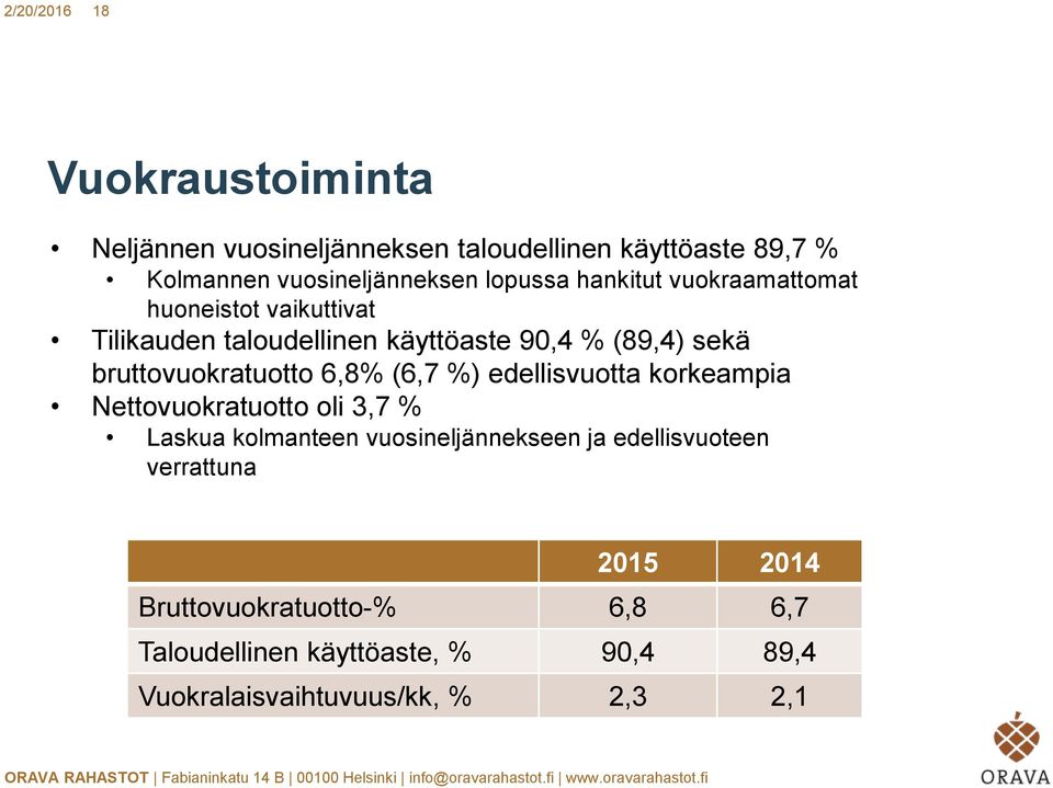 bruttovuokratuotto 6,8% (6,7 %) edellisvuotta korkeampia Nettovuokratuotto oli 3,7 % Laskua kolmanteen vuosineljännekseen