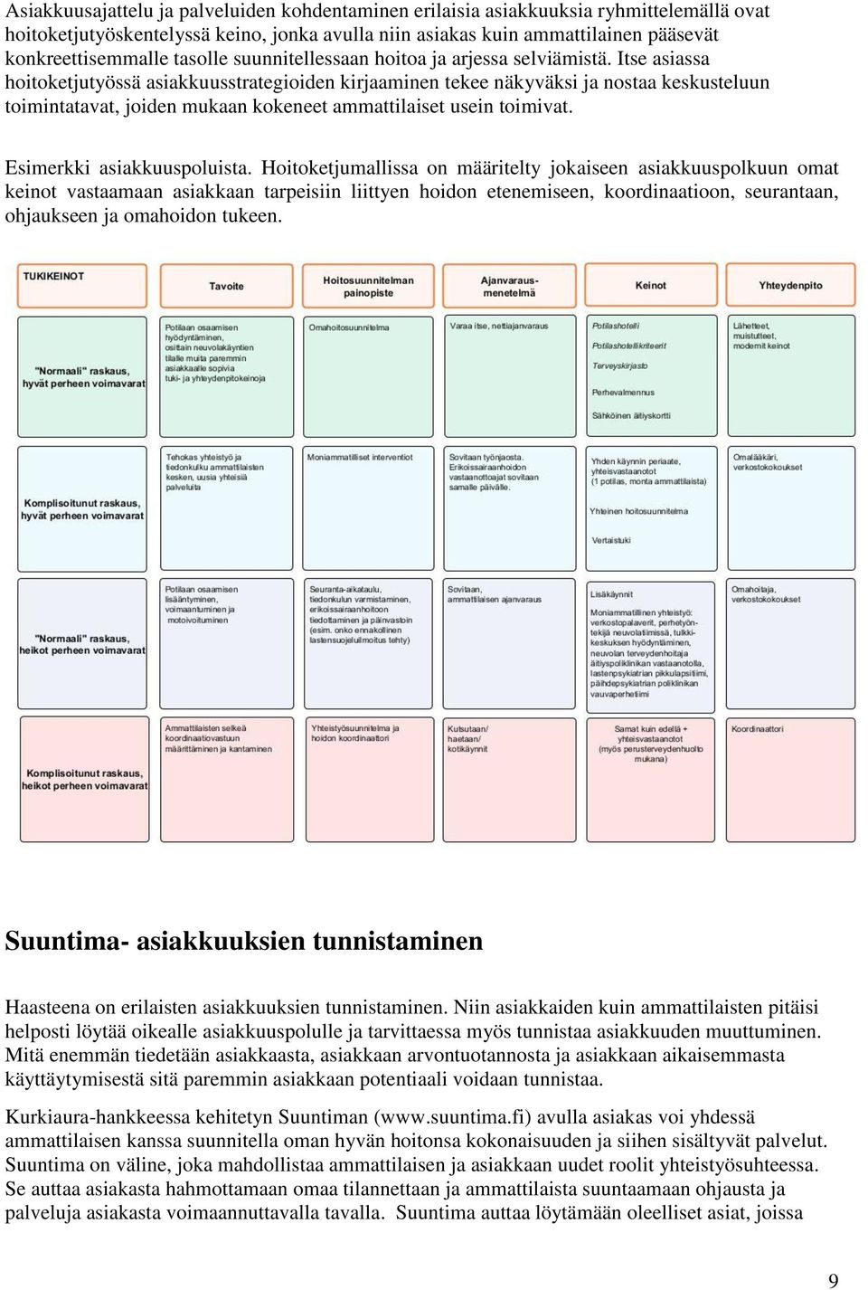 Itse asiassa hoitoketjutyössä asiakkuusstrategioiden kirjaaminen tekee näkyväksi ja nostaa keskusteluun toimintatavat, joiden mukaan kokeneet ammattilaiset usein toimivat. Esimerkki asiakkuuspoluista.