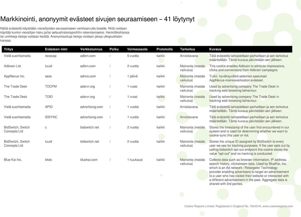 Anonymisoituja tietoja voidaan jakaa ulkopuolisten kanssa. Yritys Evästeen nimi Verkkotunnus Polku Voimassaolo Protokolla Tarkoitus Kuvaus Vielä suorittamatta rscscap adbrn.