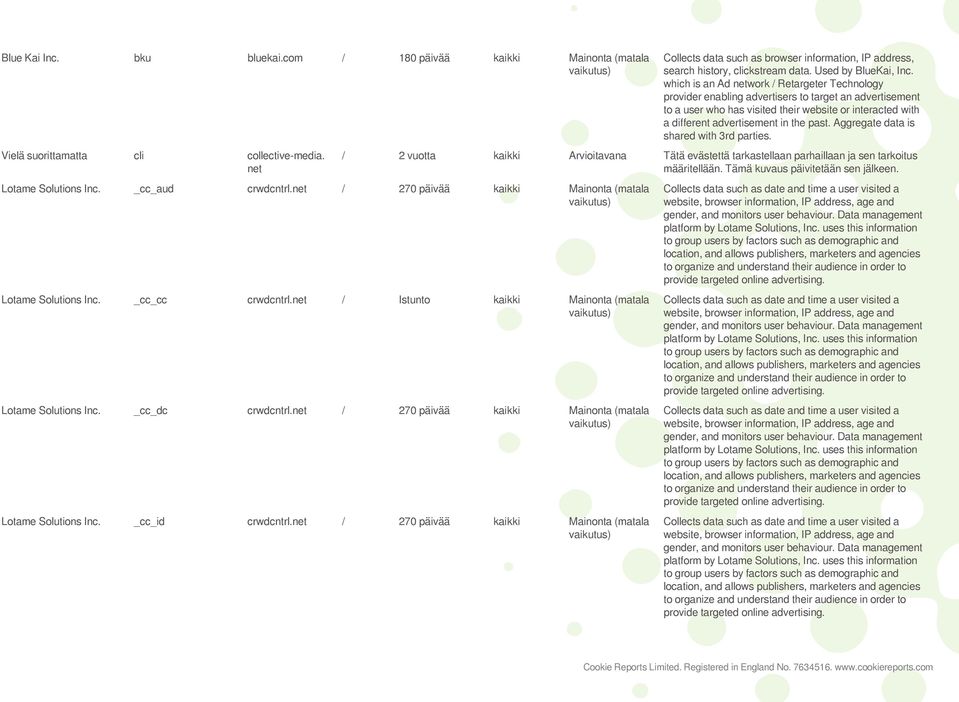 which is an Ad network / Retargeter Technology provider enabling advertisers to target an advertisement to a user who has visited their website or interacted with a different advertisement in the