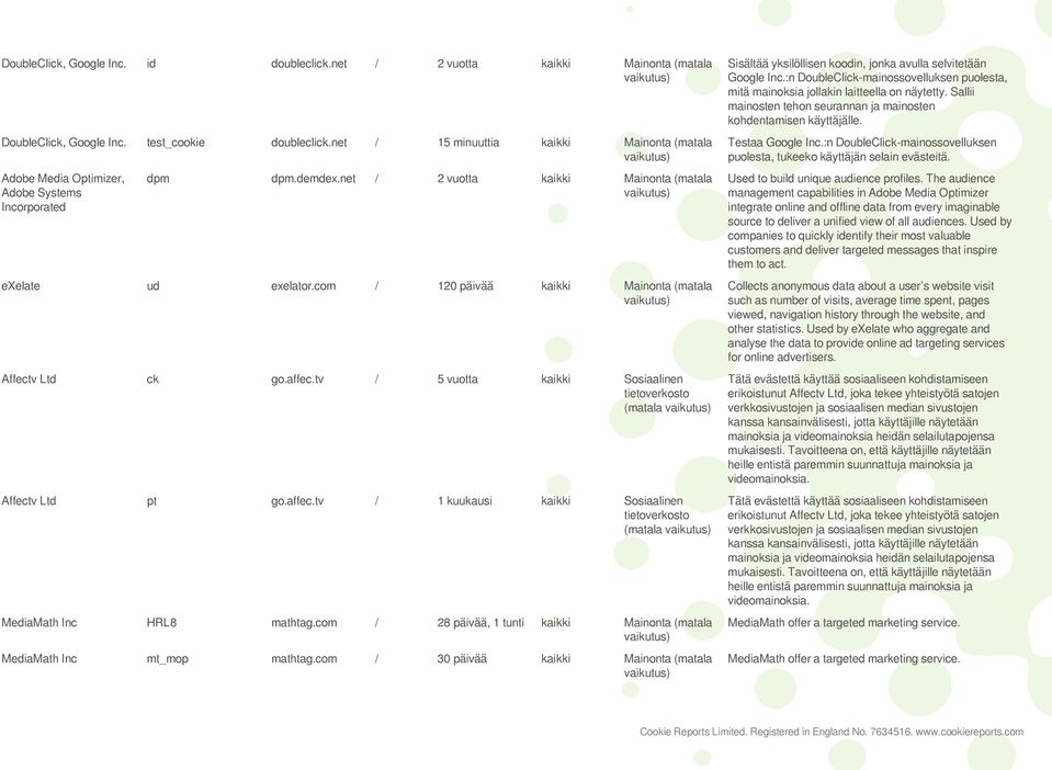 com / 120 päivää kaikki Mainonta (matala Affectv Ltd ck go.affec.tv / 5 vuotta kaikki Sosiaalinen (matala Affectv Ltd pt go.affec.tv / 1 kuukausi kaikki Sosiaalinen (matala MediaMath Inc HRL8 mathtag.