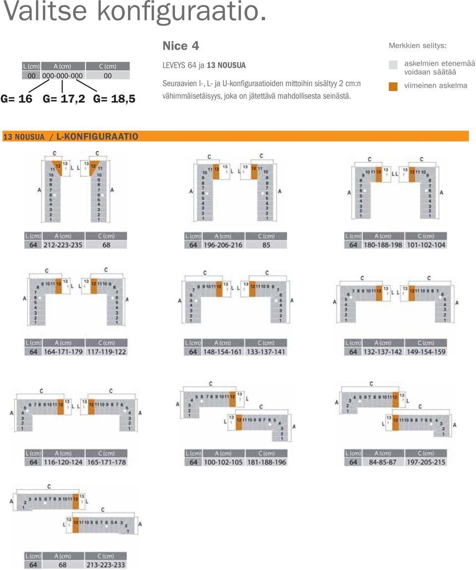 NOUSUA Seuraavien I-, L- ja U-konfiguraatioiden mittoihin sisältyy 2 cm:n