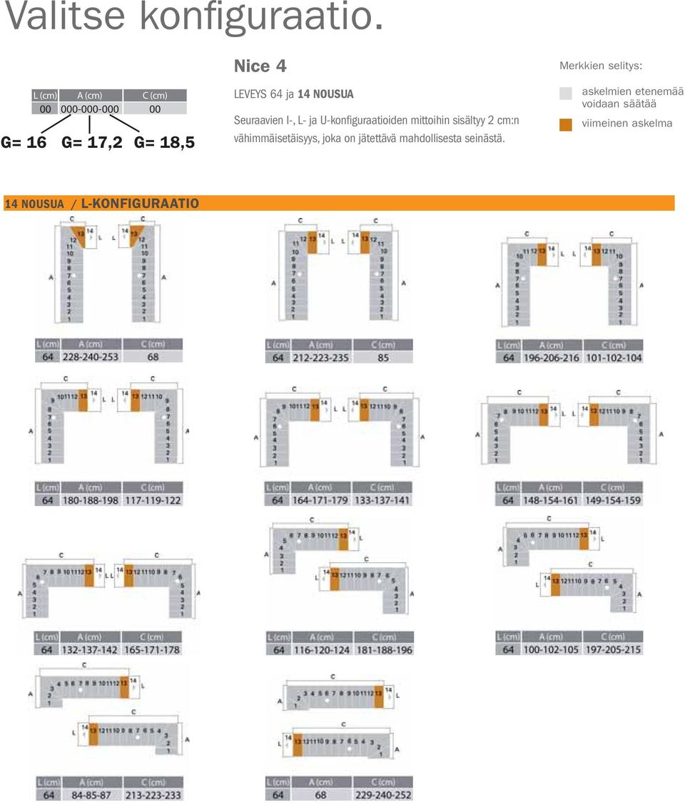 NOUSUA Seuraavien I-, L- ja U-konfiguraatioiden mittoihin sisältyy 2 cm:n