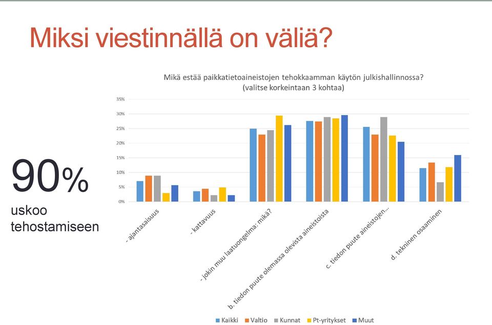 on väliä?