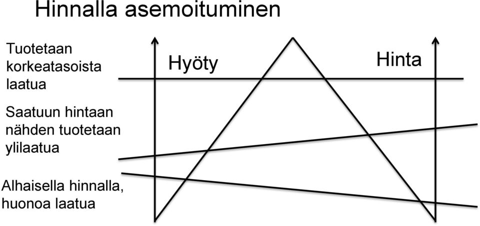 hintaan nähden tuotetaan ylilaatua