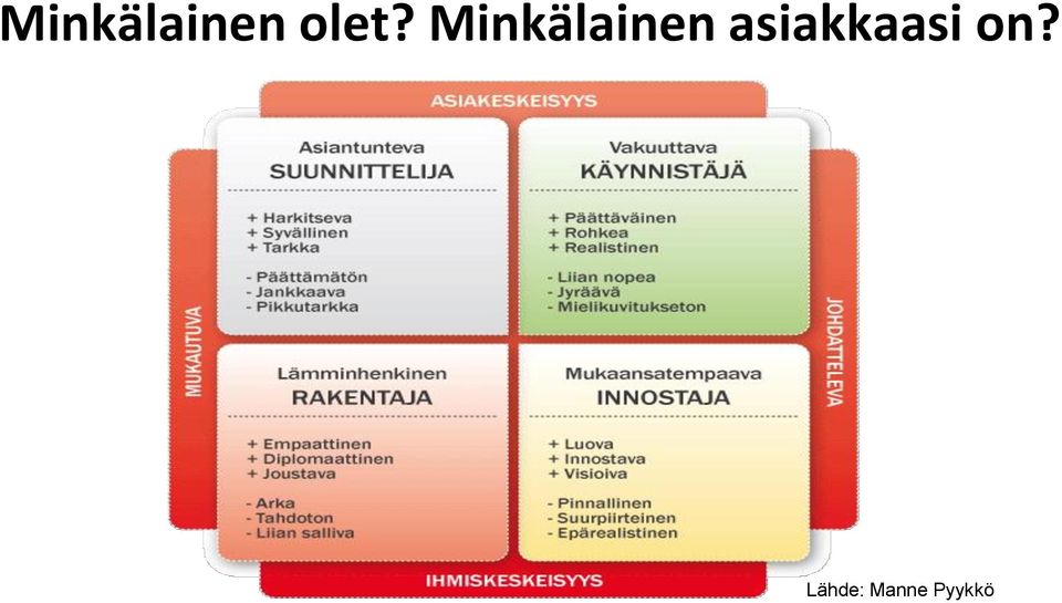 asiakkaasi on?