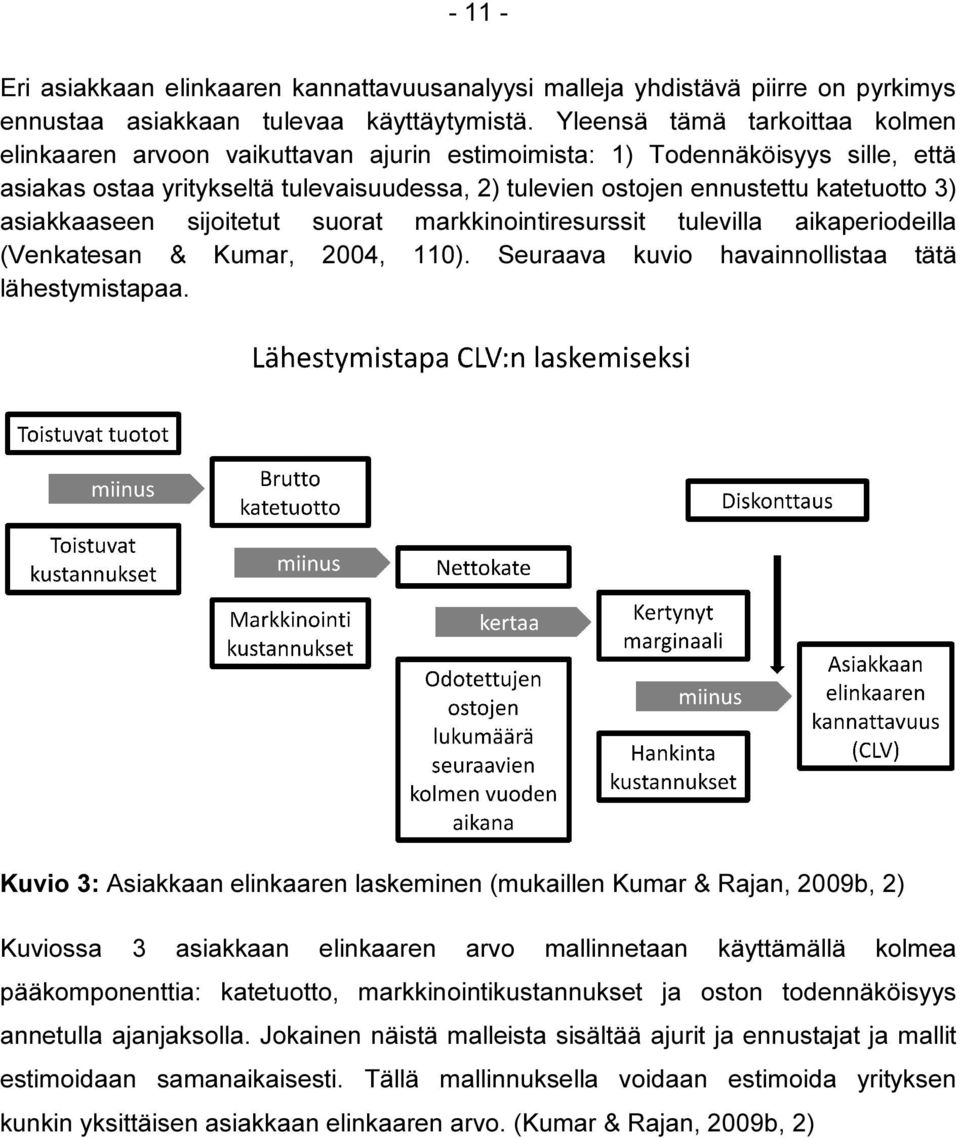 asiakkaaseen sijoitetut suorat markkinointiresurssit tulevilla aikaperiodeilla (Venkatesan & Kumar, 2004, 110). Seuraava kuvio havainnollistaa tätä lähestymistapaa.