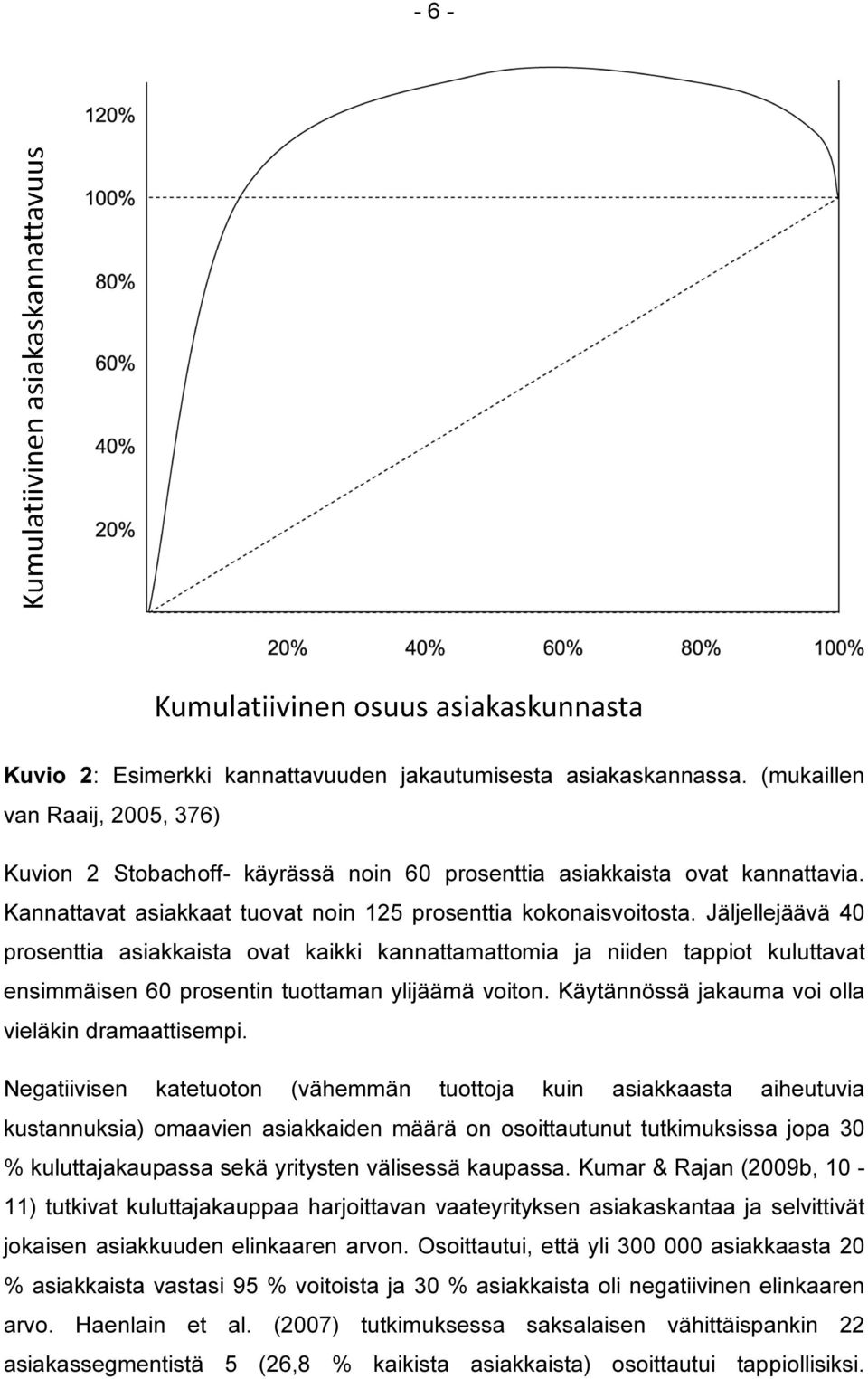 Jäljellejäävä 40 prosenttia asiakkaista ovat kaikki kannattamattomia ja niiden tappiot kuluttavat ensimmäisen 60 prosentin tuottaman tuottam ylijäämä voiton.