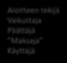 Yrityksen tulee huomioida eri ostoprosessin