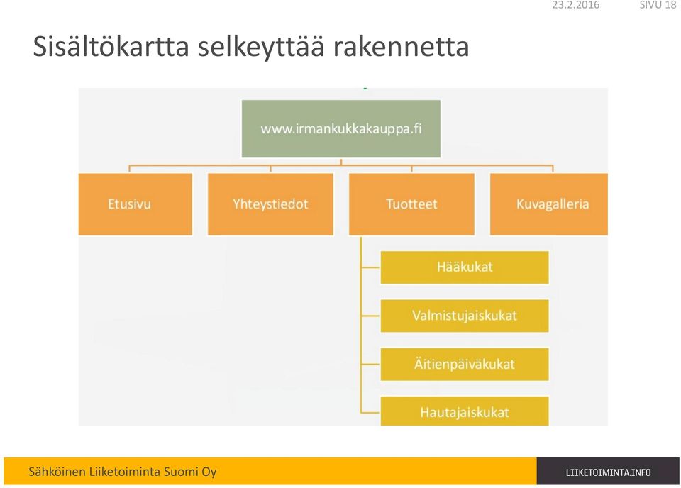 rakennetta 23.