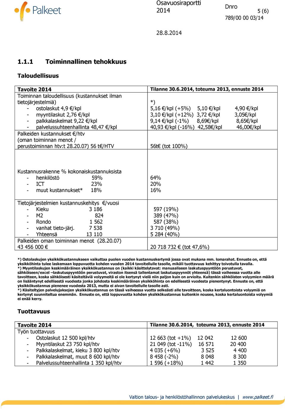 (-16%) 42,58 /kpl 46,00 /kpl Palkeiden kustannukset /htv (oman toiminnan menot / perustoiminnan htv:t 28.20.