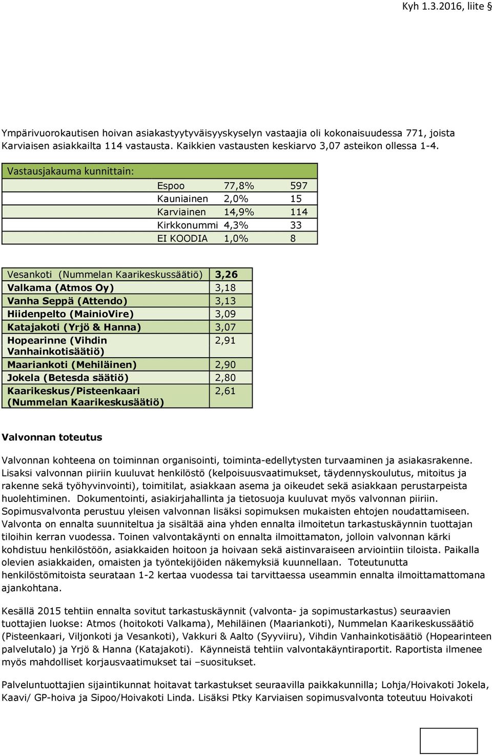 (Attendo) 3,13 Hiidenpelto (MainioVire) 3,09 Katajakoti (Yrjö & Hanna) 3,07 Hopearinne (Vihdin 2,91 Vanhainkotisäätiö) Maariankoti (Mehiläinen) 2,90 Jokela (Betesda säätiö) 2,80