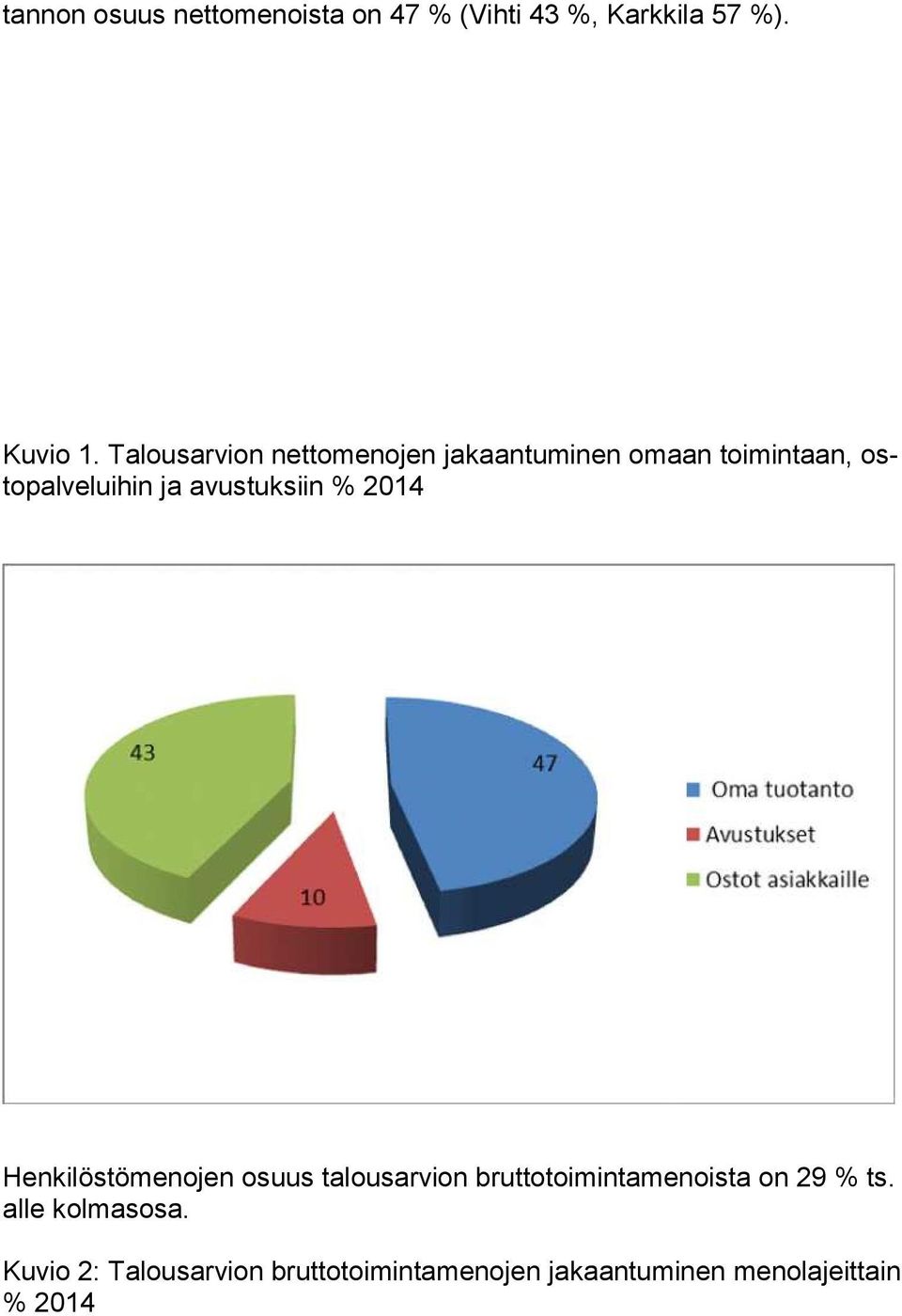 avustuksiin % 2014 Henkilöstömenojen osuus talousarvion bruttotoimintamenoista on